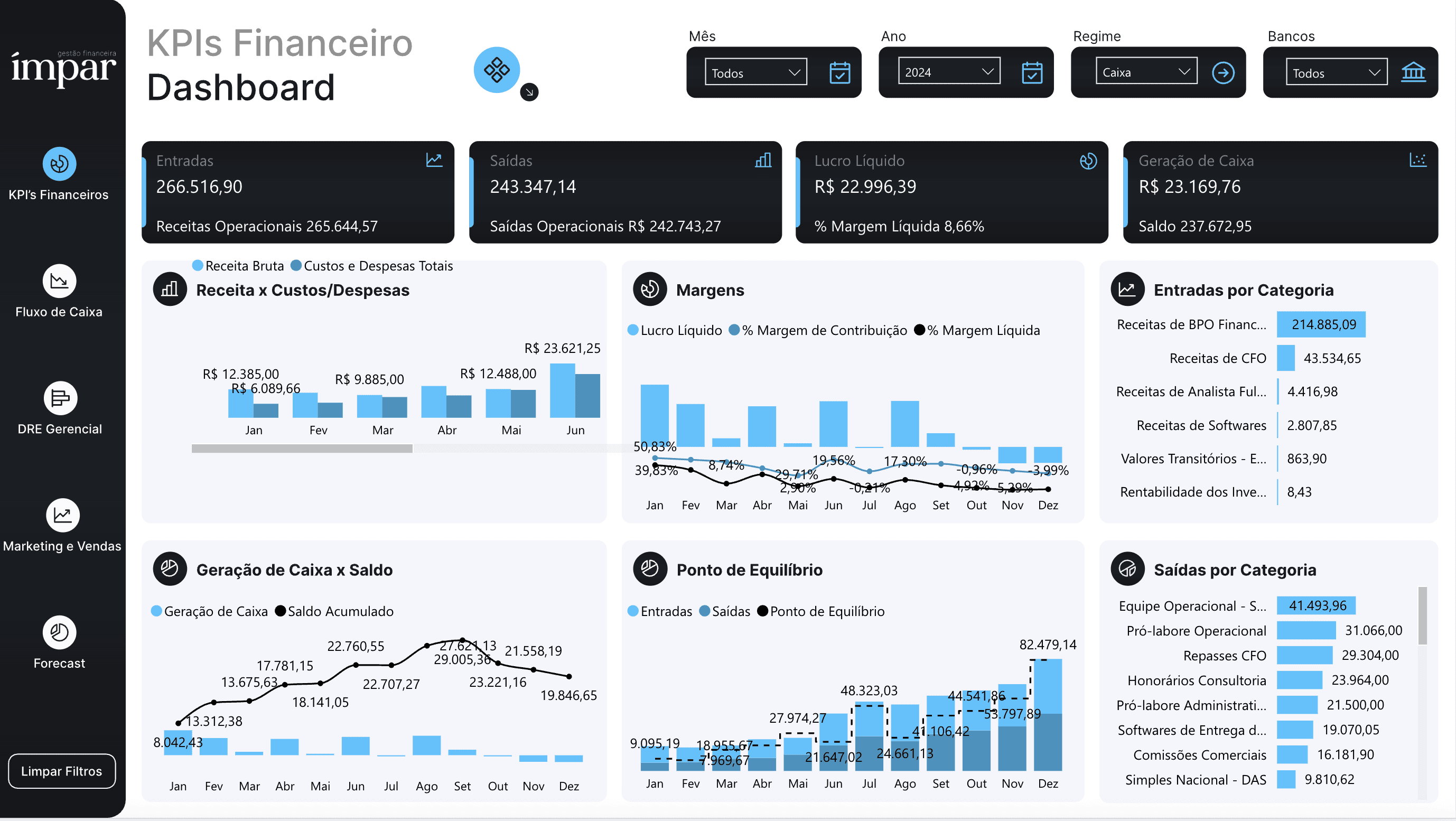 Dashboard da Impar Gestão Financeira